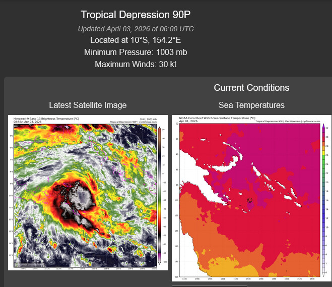 THE AREA OF CONVECTION (INVEST 90P) PREVIOUSLY LOCATED NEAR  10.2S 155.0E IS NOW LOCATED NEAR 10.0S 154.2E, APPROXIMATELY 421 NM  EAST OF PORT MORESBY, PAPUA NEW GUINEA. ANIMATED ENHANCED  MULTISPECTRAL SATELLITE IMAGERY (MSI) DEPICTS A CONSOLIDATING LOW- LEVEL CIRCULATION CENTER (LLCC) EMBEDDED WITHIN PERSISTENT DEEP  CONVECTION WITH SPIRAL BANDS OF DEEP CONVECTION WRAPPING INTO THE  CENTER. ENVIRONMENTAL ANALYSIS FOR THE AREA INDICATES A MARGINALLY  FAVORABLE ENVIRONMENT FOR CYCLOGENESIS WITH LOW TO MODERATE (15-20  KTS) VERTICAL WIND SHEAR, WARM SEA SURFACE TEMPERATURES (29-30 C), AND  ROBUST POLEWARD OUTFLOW ALOFT. GLOBAL DETERMINISTIC AND ENSEMBLE  MODELS, IN ADDITION TO THE EXPERIMENTAL GOOGLE DEEP MIND ENSEMBLE,  INDICATE QUASI-STATIONARY MOVEMENT WITH QUICK CONSOLIDATION AND  DEVELOPMENT OVER THE NEXT 24 HOURS. MAXIMUM SUSTAINED SURFACE WINDS  ARE ESTIMATED AT 23 TO 28 KNOTS. MINIMUM SEA LEVEL PRESSURE IS  ESTIMATED TO BE NEAR 1001 MB. THE POTENTIAL FOR THE DEVELOPMENT OF A  SIGNIFICANT TROPICAL CYCLONE WITHIN THE NEXT 24 HOURS REMAINS HIGH.  SEE REF A (WTPS21 PGTW 022230) FOR FURTHER DETAILS.