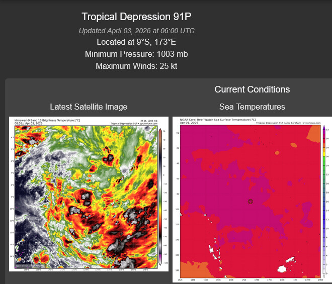 AN AREA OF CONVECTION (INVEST 91P) HAS PERSISTED NEAR 9.0S  173.0E, APPROXIMATELY 590 NM NORTH-NORTHEAST OF PORT VILA. ANIMATED  ENHANCED MULTISPECTRAL SATELLITE IMAGERY (MSI) AND A 030047Z OCEANSAT  DEPICTS AN AREA OF CALMER WINDS (5-10 KTS) CLOSER TO THE CENTER, WHILE  MORE ELEVATED WINDS (10-15 KTS) ARE OBSERVED ALONG THE NORTHERN FLANK  OF THE CIRCULATION. WITHIN THE STRUCTURE OF 91P, MULTIPLE  MESOVORTICIES ROTATING CYCLONICALLY ARE IDENTIFIABLE. UPPER AIR  ANALYSIS INDICATES A MARGINALLY FAVORABLE ENVIRONMENT FOR FURTHER  DEVELOPMENT WITH LOW (10-15 KTS) VERTICAL WIND SHEAR, WARM (29-30 C)  SEA SURFACE TEMPERATURES AND A MODERATE POLEWARD OUTFLOW CHANNEL  ASSISTING THE SYSTEM. MODEL GUIDANCE IS IN GOOD AGREEMENT ON A  SOUTHWESTWARD TRACK WITH STEADY INTENSIFICATION OVER THE NEXT 24-48  HOURS.  MAXIMUM SUSTAINED SURFACE WINDS ARE ESTIMATED AT 23 TO 28  KNOTS. MINIMUM SEA LEVEL PRESSURE IS ESTIMATED TO BE NEAR 1003 MB. THE  POTENTIAL FOR THE DEVELOPMENT OF A SIGNIFICANT TROPICAL CYCLONE WITHIN  THE NEXT 24 HOURS IS LOW.