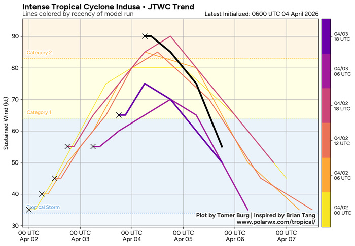 TC 29S (INDUSA) peaks at CAT 2 US//TC 30P very slow moving and intensifying/INVEST 91P medium
