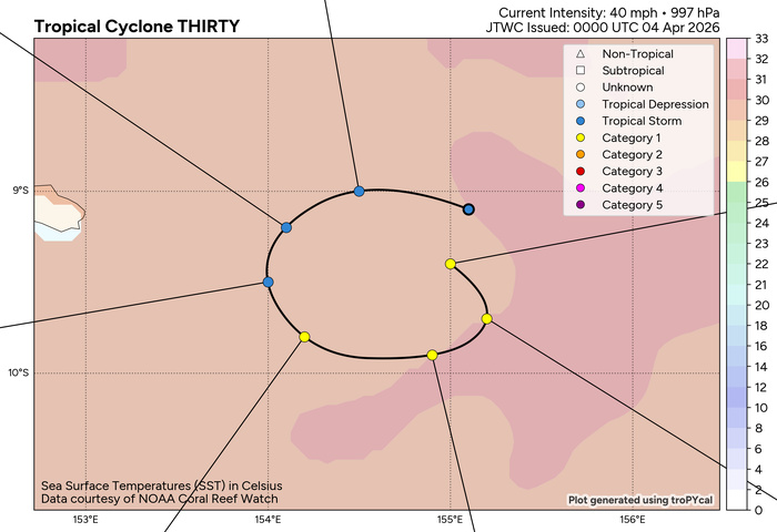 TC 29S (INDUSA) peaks at CAT 2 US//TC 30P very slow moving and intensifying/INVEST 91P medium TC 29S (INDUSA) peaks at CAT 2 US//TC 30P very slow moving and intensifying/INVEST 91P medium