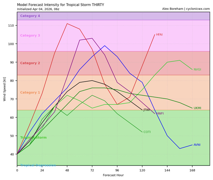 TC 29S (INDUSA) peaks at CAT 2 US//TC 30P very slow moving and intensifying/INVEST 91P medium TC 29S (INDUSA) peaks at CAT 2 US//TC 30P very slow moving and intensifying/INVEST 91P medium