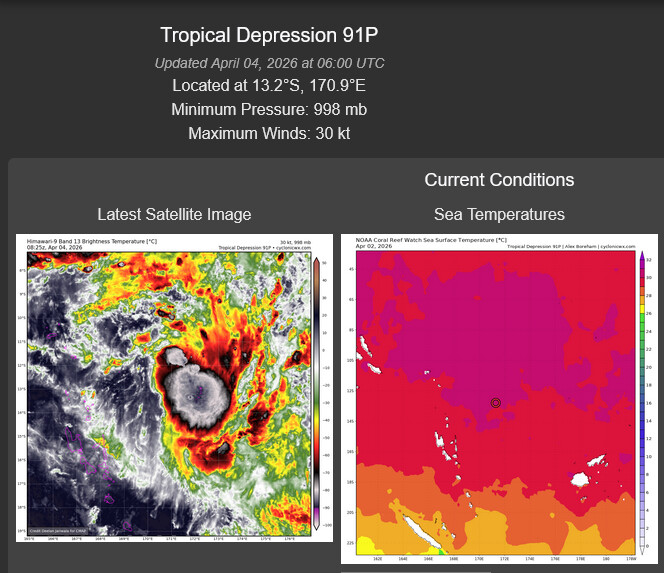ABPW10 PGTW 040600 MSGID/GENADMIN/JOINT TYPHOON WRNCEN PEARL HARBOR HI// SUBJ/SIGNIFICANT TROPICAL WEATHER ADVISORY FOR THE WESTERN AND SOUTH  PACIFIC OCEANS/040600Z-050600ZAPR2026// REF/A/MSG/JOINT TYPHOON WRNCEN PEARL HARBOR HI/040151ZAPR2026// AMPN/REF A IS A TROPICAL CYCLONE WARNING.// RMKS/ 1. WESTERN NORTH PACIFIC AREA (180 TO MALAY PENINSULA):    A. TROPICAL CYCLONE SUMMARY: NONE.    B. TROPICAL DISTURBANCE SUMMARY: NONE.    C. SUBTROPICAL SYSTEM SUMMARY: NONE. 2. SOUTH PACIFIC AREA (WEST COAST OF SOUTH AMERICA TO 135 EAST):    A. TROPICAL CYCLONE SUMMARY:       (1) AT 04APR26 0000Z, TROPICAL CYCLONE 30P (THIRTY) WAS LOCATED  NEAR 9.1S 155.1E, APPROXIMATELY 717 NM NORTHEAST OF CAIRNS, AUSTRALIA,  AND HAD TRACKED NORTHWESTWARD AT 06 KNOTS OVER THE PAST SIX HOURS.  MAXIMUM SUSTAINED SURFACE WINDS WERE ESTIMATED AT 35 KNOTS GUSTING TO  45 KNOTS. SEE REF A (WTPS31 PGTW 040300) FOR FURTHER DETAILS.       (2) NO OTHER TROPICAL CYCLONES.    B. TROPICAL DISTURBANCE SUMMARY:       (1) THE AREA OF CONVECTION (INVEST 91P) PREVIOUSLY LOCATED NEAR  12.4S 170.8E IS NOW LOCATED NEAR 11.7S 171.8E, APPROXIMATELY 347 NM  NORTH-NORTHEAST OF PORT VILLA. MULTISPECTRAL SATELLITE IMAGERY (MSI)  REVEALS A BROAD LOW LEVEL CIRCULATION CENTER (LLCC) WITH AN ELONGATED  BUT SLOWLY CONSOLIDATING CENTER. A RECENT OSCAT-3 PASS REVEALED A  BROAD CIRCULATION WITH A BAND OF ELEVATED WINDS UP TO 30 KNOTS ALONG  THE EASTERN FLANK OF THE ROTATION. ENVIRONMENTAL ANALYSIS REVEALS  FAVORABLE CONDITIONS FOR DEVELOPMENT WITH LOW TO MODERATE VERTICAL  WIND SHEAR (15-20 KNOTS), GOOD DIFFLUENT OUTFLOW ALOFT, AND WARM SEA  SURFACE TEMPERATURES (29-30 C). GLOBAL MODELS ARE IN FAIR AGREEMENT  THAT INVEST 91P WILL CONTINUE TO HAVE STEADY DEVELOPMENT AND A  SOUTHWESTWARD TRACK OVER THE NEXT 24 TO 36 HOURS. MAXIMUM SUSTAINED  SURFACE WINDS ARE ESTIMATED AT 28 TO 33 KNOTS. MINIMUM SEA LEVEL  PRESSURE IS ESTIMATED TO BE NEAR 1002 MB. THE POTENTIAL FOR THE  DEVELOPMENT OF A SIGNIFICANT TROPICAL CYCLONE WITHIN THE NEXT 24 HOURS  IS UPGRADED TO MEDIUM.       (2) NO OTHER SUSPECT AREAS.    C. SUBTROPICAL SYSTEM SUMMARY: NONE.// NNNN