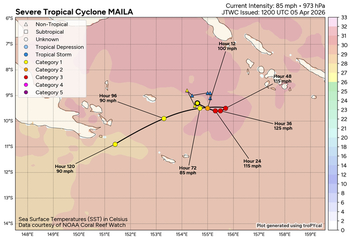 SOUTH PACIFIC: TC 30P(MAILA) still intensifying but still very slow moving/ TC 31P (VAIANU) Rapid Intensification likely next 36 hours//051500Z