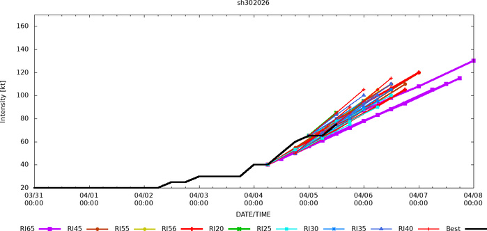 SOUTH PACIFIC: TC 30P(MAILA) still intensifying but still very slow moving/ TC 31P (VAIANU) Rapid Intensification likely next 36 hours//051500Z SOUTH PACIFIC: TC 30P(MAILA) still intensifying but still very slow moving/ TC 31P (VAIANU) Rapid Intensification likely next 36 hours//051500Z