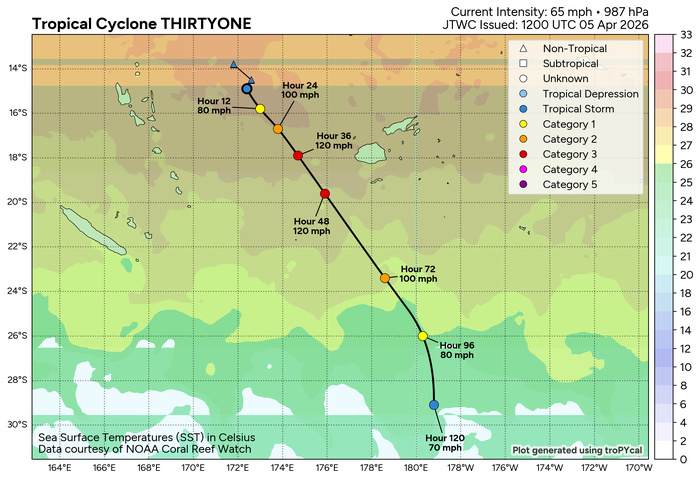 SOUTH PACIFIC: TC 30P(MAILA) still intensifying but still very slow moving/ TC 31P (VAIANU) Rapid Intensification likely next 36 hours//051500Z SOUTH PACIFIC: TC 30P(MAILA) still intensifying but still very slow moving/ TC 31P (VAIANU) Rapid Intensification likely next 36 hours//051500Z