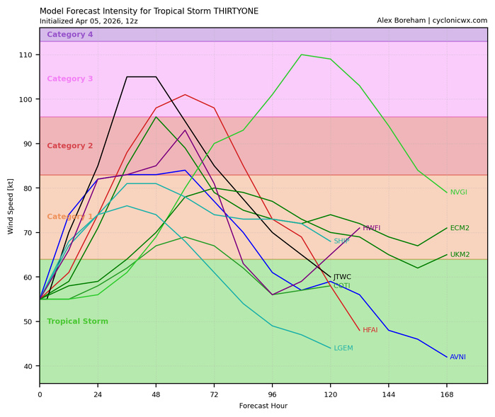 SOUTH PACIFIC: TC 30P(MAILA) still intensifying but still very slow moving/ TC 31P (VAIANU) Rapid Intensification likely next 36 hours//051500Z