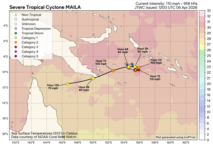 SOUTH PACIFIC: TC 30P(MAILA) and TC 31P(VAIANU) both forecast to reach CAT 3 US within 12 hours//061500Z SOUTH PACIFIC: TC 30P(MAILA) and TC 31P(VAIANU) both forecast to reach CAT 3 US within 12 hours//061500Z