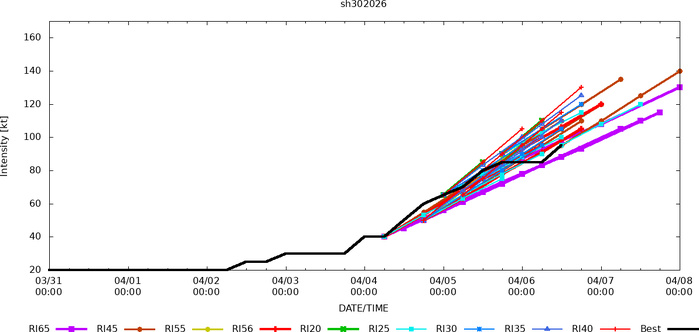 SOUTH PACIFIC: TC 30P(MAILA) and TC 31P(VAIANU) both forecast to reach CAT 3 US within 12 hours//061500Z SOUTH PACIFIC: TC 30P(MAILA) and TC 31P(VAIANU) both forecast to reach CAT 3 US within 12 hours//061500Z