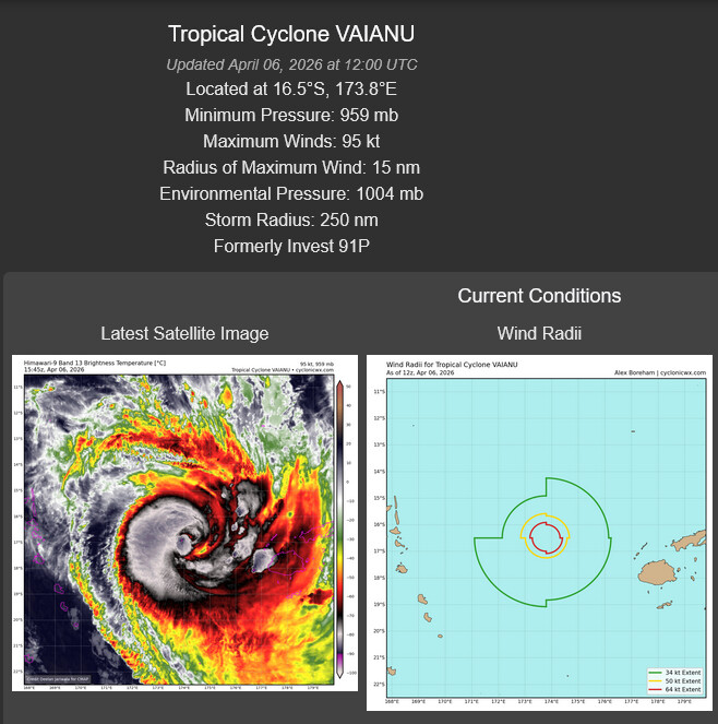 SOUTH PACIFIC: TC 30P(MAILA) and TC 31P(VAIANU) both forecast to reach CAT 3 US within 12 hours//061500Z