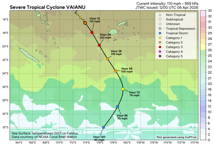 SOUTH PACIFIC: TC 30P(MAILA) and TC 31P(VAIANU) both forecast to reach CAT 3 US within 12 hours//061500Z