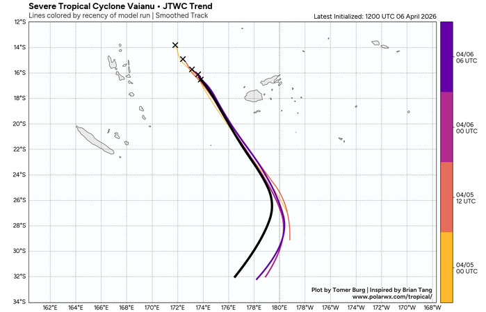 SOUTH PACIFIC: TC 30P(MAILA) and TC 31P(VAIANU) both forecast to reach CAT 3 US within 12 hours//061500Z SOUTH PACIFIC: TC 30P(MAILA) and TC 31P(VAIANU) both forecast to reach CAT 3 US within 12 hours//061500Z