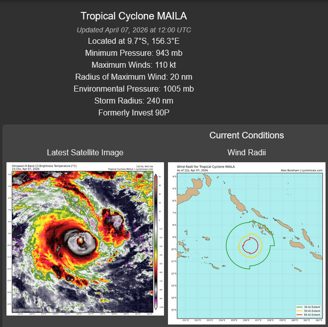 SOUTH PACIFIC: TC 30P(MAILA) near CAT 4 US despite possible up-welling,intensification still possible next 24h/TC 31P (VAIANU) peaked at CAT 3 forecast to be a strong Subtropical Storm by 96h//071500 UTC 