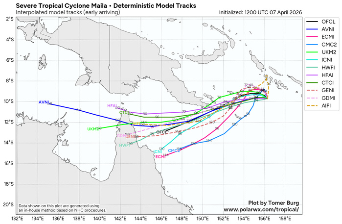 SOUTH PACIFIC: TC 30P(MAILA) near CAT 4 US despite possible up-welling,intensification still possible next 24h/TC 31P (VAIANU) peaked at CAT 3 forecast to be a strong Subtropical Storm by 96h//071500 UTC 