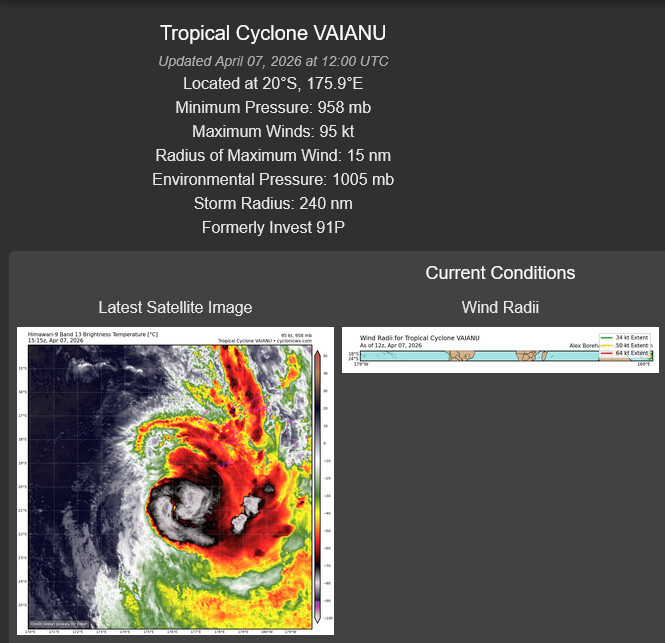 SOUTH PACIFIC: TC 30P(MAILA) near CAT 4 US despite possible up-welling,intensification still possible next 24h/TC 31P (VAIANU) peaked at CAT 3 forecast to be a strong Subtropical Storm by 96h//071500 UTC 
