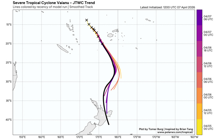 SOUTH PACIFIC: TC 30P(MAILA) near CAT 4 US despite possible up-welling,intensification still possible next 24h/TC 31P (VAIANU) peaked at CAT 3 forecast to be a strong Subtropical Storm by 96h//071500 UTC 