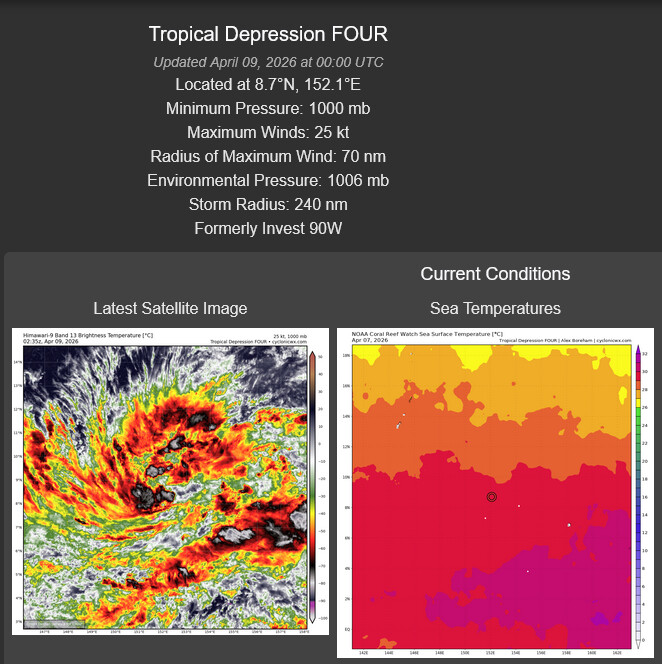 WESTERN PACIFIC: TD 04W intensifying and gradually approaching GUAM// SOUTH PACIFC: TC 30P(MAILA) powerful but very slow moving/31P(VAIANU) now subptropical//090300 UTC