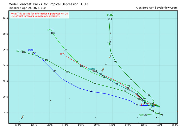 WESTERN PACIFIC: TD 04W intensifying and gradually approaching GUAM// SOUTH PACIFC: TC 30P(MAILA) powerful but very slow moving/31P(VAIANU) now subptropical//090300 UTC WESTERN PACIFIC: TD 04W intensifying and gradually approaching GUAM// SOUTH PACIFC: TC 30P(MAILA) powerful but very slow moving/31P(VAIANU) now subptropical//090300 UTC