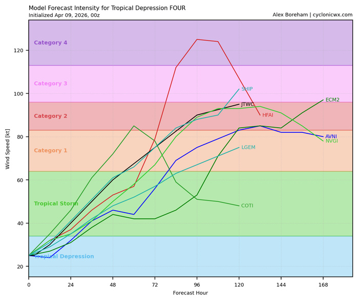 WESTERN PACIFIC: TD 04W intensifying and gradually approaching GUAM// SOUTH PACIFC: TC 30P(MAILA) powerful but very slow moving/31P(VAIANU) now subptropical//090300 UTC
