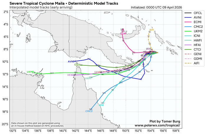 WESTERN PACIFIC: TD 04W intensifying and gradually approaching GUAM// SOUTH PACIFC: TC 30P(MAILA) powerful but very slow moving/31P(VAIANU) now subptropical//090300 UTC WESTERN PACIFIC: TD 04W intensifying and gradually approaching GUAM// SOUTH PACIFC: TC 30P(MAILA) powerful but very slow moving/31P(VAIANU) now subptropical//090300 UTC