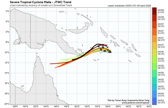 WESTERN PACIFIC: TD 04W intensifying and gradually approaching GUAM// SOUTH PACIFC: TC 30P(MAILA) powerful but very slow moving/31P(VAIANU) now subptropical//090300 UTC