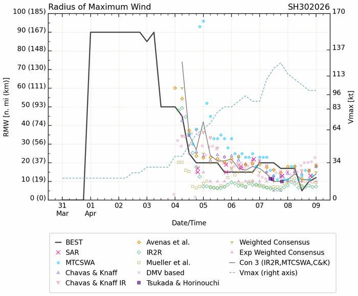 WESTERN PACIFIC: TD 04W intensifying and gradually approaching GUAM// SOUTH PACIFC: TC 30P(MAILA) powerful but very slow moving/31P(VAIANU) now subptropical//090300 UTC