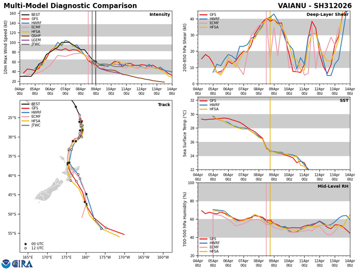 WESTERN PACIFIC: TD 04W intensifying and gradually approaching GUAM// SOUTH PACIFC: TC 30P(MAILA) powerful but very slow moving/31P(VAIANU) now subptropical//090300 UTC WESTERN PACIFIC: TD 04W intensifying and gradually approaching GUAM// SOUTH PACIFC: TC 30P(MAILA) powerful but very slow moving/31P(VAIANU) now subptropical//090300 UTC