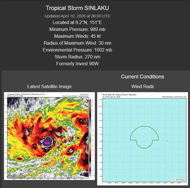 WESTERN PACIFIC: TS 04W(SINLAKU) intensifying could be a direct threat to GUAM in 72h as a powerful typhoon// SOUTH PACIFIC: TS 30P(MAILA) up-welling taking its toll/31P(VAIANU) strong subtropical storm heading for NZ//100900 UTC 