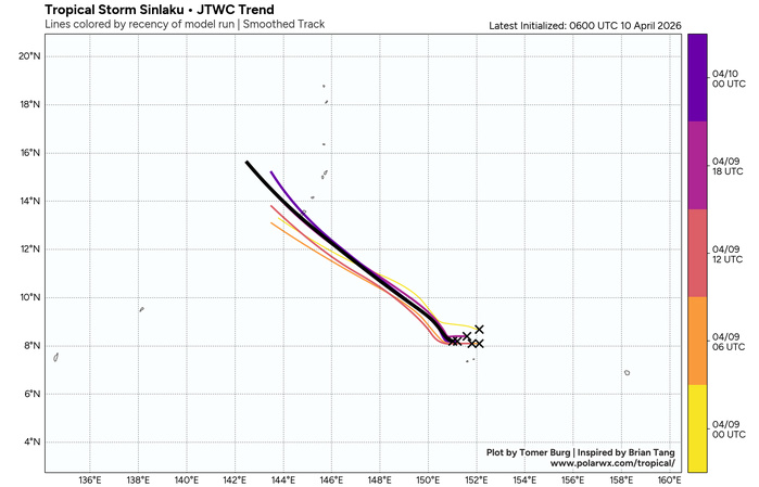 WESTERN PACIFIC: TS 04W(SINLAKU) intensifying could be a direct threat to GUAM in 72h as a powerful typhoon// SOUTH PACIFIC: TS 30P(MAILA) up-welling taking its toll/31P(VAIANU) strong subtropical storm heading for NZ//100900 UTC 