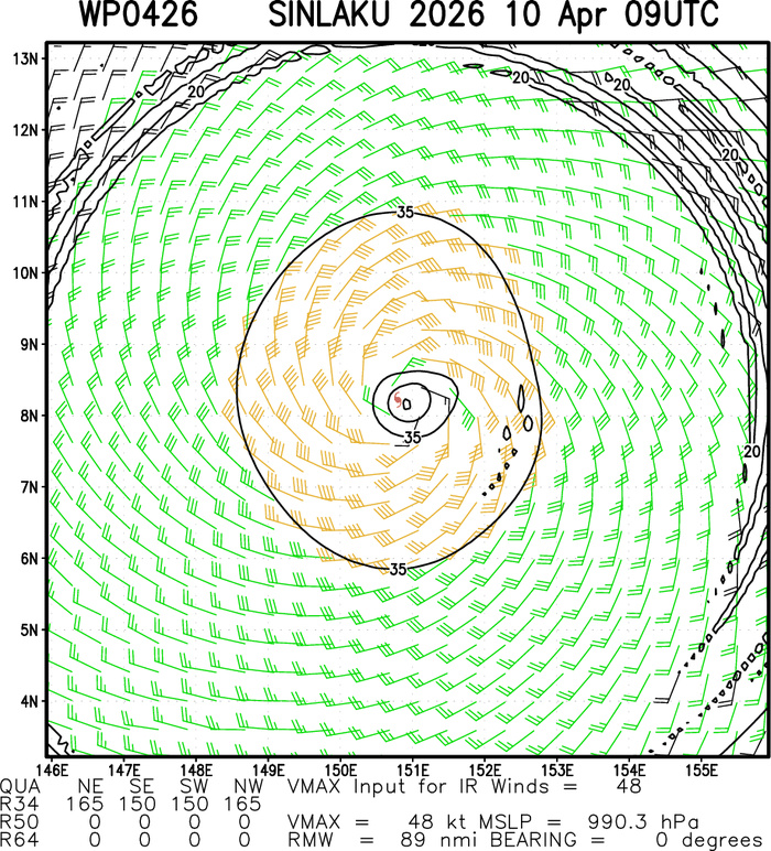 WESTERN PACIFIC: TS 04W(SINLAKU) intensifying could be a direct threat to GUAM in 72h as a powerful typhoon// SOUTH PACIFIC: TS 30P(MAILA) up-welling taking its toll/31P(VAIANU) strong subtropical storm heading for NZ//100900 UTC WESTERN PACIFIC: TS 04W(SINLAKU) intensifying could be a direct threat to GUAM in 72h as a powerful typhoon// SOUTH PACIFIC: TS 30P(MAILA) up-welling taking its toll/31P(VAIANU) strong subtropical storm heading for NZ//100900 UTC