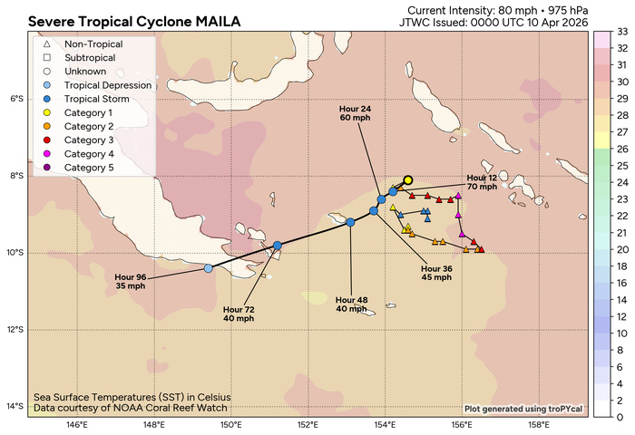 WESTERN PACIFIC: TS 04W(SINLAKU) intensifying could be a direct threat to GUAM in 72h as a powerful typhoon// SOUTH PACIFIC: TS 30P(MAILA) up-welling taking its toll/31P(VAIANU) strong subtropical storm heading for NZ//100900 UTC 