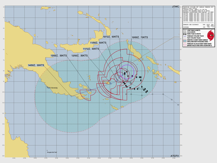 WESTERN PACIFIC: TS 04W(SINLAKU) intensifying could be a direct threat to GUAM in 72h as a powerful typhoon// SOUTH PACIFIC: TS 30P(MAILA) up-welling taking its toll/31P(VAIANU) strong subtropical storm heading for NZ//100900 UTC 