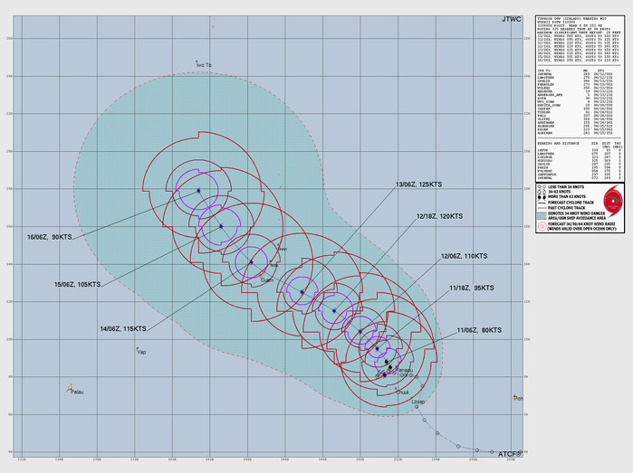 WESTERN PACIFIC: by 48h TY 04W(SINLAKU) is forecast be near Super Typhoon intensity and track dangersouly close to GUAM /SOUTH PACIFIC: TD 30P(MAILA) spectacular weakening last 24h/31P(VAIANU) subptropical storm close to NZ//110900 UTC