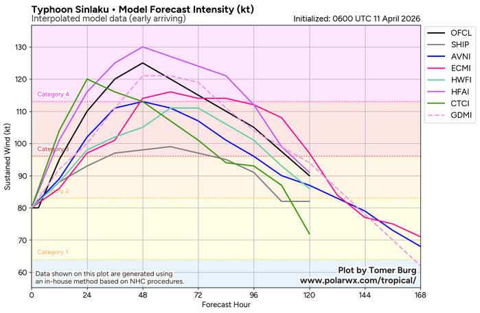 WESTERN PACIFIC: by 48h TY 04W(SINLAKU) is forecast be near Super Typhoon intensity and track dangersouly close to GUAM /SOUTH PACIFIC: TD 30P(MAILA) spectacular weakening last 24h/31P(VAIANU) subptropical storm close to NZ//110900 UTC