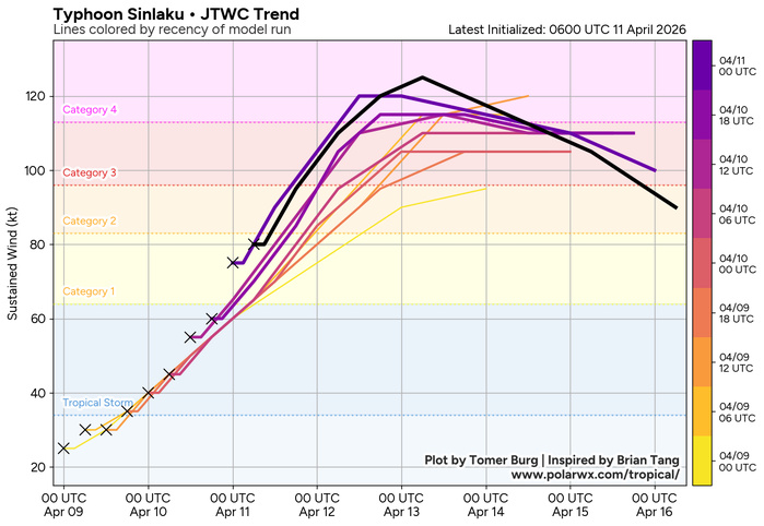 WESTERN PACIFIC: by 48h TY 04W(SINLAKU) is forecast be near Super Typhoon intensity and track dangersouly close to GUAM /SOUTH PACIFIC: TD 30P(MAILA) spectacular weakening last 24h/31P(VAIANU) subptropical storm close to NZ//110900 UTC
