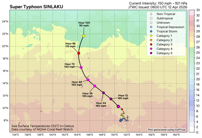 WESTERN PACIFIC: Super Typhoon 04W(SINLAKU) to reach CAT 5 US within 12/18 hours, forecast to track dangerously close to the MARIANA islands by 36/48h/SOUTH PACIFIC: Remnants of TD 30P(MAILA/Subtropical 31P(VAIANU) tracked over NZ//120900 UTC