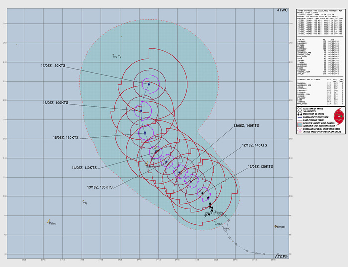 WESTERN PACIFIC: Super Typhoon 04W(SINLAKU) to reach CAT 5 US within 12/18 hours, forecast to track dangerously close to the MARIANA islands by 36/48h/SOUTH PACIFIC: Remnants of TD 30P(MAILA/Subtropical 31P(VAIANU) tracked over NZ//120900 UTC WESTERN PACIFIC: Super Typhoon 04W(SINLAKU) to reach CAT 5 US within 12/18 hours, forecast to track dangerously close to the MARIANA islands by 36/48h/SOUTH PACIFIC: Remnants of TD 30P(MAILA/Subtropical 31P(VAIANU) tracked over NZ//120900 UTC