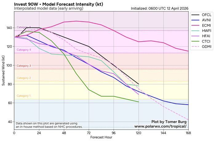 WESTERN PACIFIC: Super Typhoon 04W(SINLAKU) to reach CAT 5 US within 12/18 hours, forecast to track dangerously close to the MARIANA islands by 36/48h/SOUTH PACIFIC: Remnants of TD 30P(MAILA/Subtropical 31P(VAIANU) tracked over NZ//120900 UTC