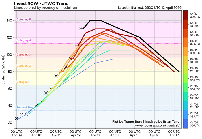 WESTERN PACIFIC: Super Typhoon 04W(SINLAKU) to reach CAT 5 US within 12/18 hours, forecast to track dangerously close to the MARIANA islands by 36/48h/SOUTH PACIFIC: Remnants of TD 30P(MAILA/Subtropical 31P(VAIANU) tracked over NZ//120900 UTC WESTERN PACIFIC: Super Typhoon 04W(SINLAKU) to reach CAT 5 US within 12/18 hours, forecast to track dangerously close to the MARIANA islands by 36/48h/SOUTH PACIFIC: Remnants of TD 30P(MAILA/Subtropical 31P(VAIANU) tracked over NZ//120900 UTC