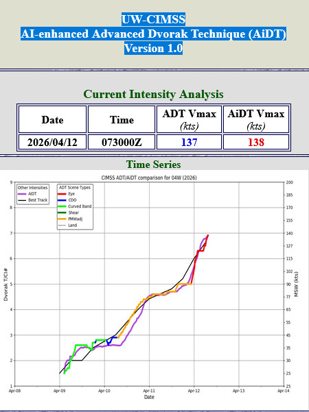 WESTERN PACIFIC: Super Typhoon 04W(SINLAKU) to reach CAT 5 US within 12/18 hours, forecast to track dangerously close to the MARIANA islands by 36/48h/SOUTH PACIFIC: Remnants of TD 30P(MAILA/Subtropical 31P(VAIANU) tracked over NZ//120900 UTC