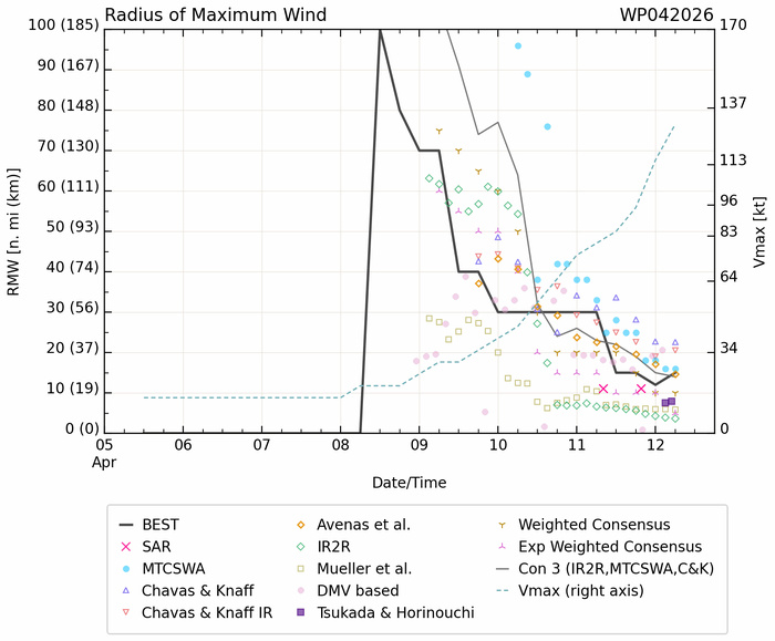 WESTERN PACIFIC: Super Typhoon 04W(SINLAKU) to reach CAT 5 US within 12/18 hours, forecast to track dangerously close to the MARIANA islands by 36/48h/SOUTH PACIFIC: Remnants of TD 30P(MAILA/Subtropical 31P(VAIANU) tracked over NZ//120900 UTC WESTERN PACIFIC: Super Typhoon 04W(SINLAKU) to reach CAT 5 US within 12/18 hours, forecast to track dangerously close to the MARIANA islands by 36/48h/SOUTH PACIFIC: Remnants of TD 30P(MAILA/Subtropical 31P(VAIANU) tracked over NZ//120900 UTC