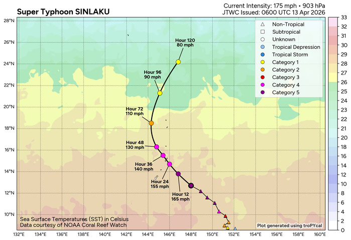 WESTERN PACIFIC: Super Typhoon 04W(SINLAKU) CAT 5 US peaked at 160kt,forecast to hit directly TINIAN and SAIPAN islands in 24h at Super Typhoon Intensity//130900 UTC WESTERN PACIFIC: Super Typhoon 04W(SINLAKU) CAT 5 US peaked at 160kt,forecast to hit directly TINIAN and SAIPAN islands in 24h at Super Typhoon Intensity//130900 UTC