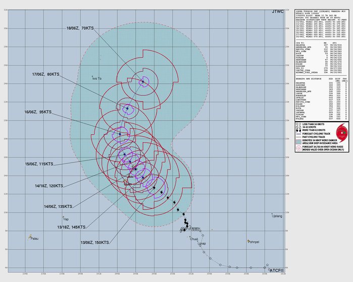 WESTERN PACIFIC: Super Typhoon 04W(SINLAKU) CAT 5 US peaked at 160kt,forecast to hit directly TINIAN and SAIPAN islands in 24h at Super Typhoon Intensity//130900 UTC 
