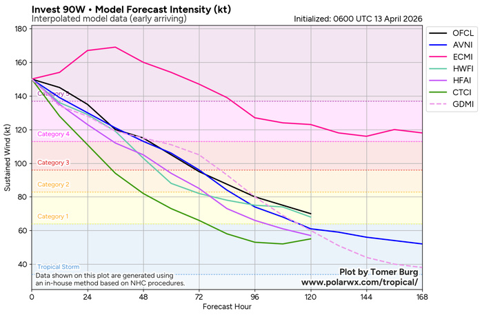 WESTERN PACIFIC: Super Typhoon 04W(SINLAKU) CAT 5 US peaked at 160kt,forecast to hit directly TINIAN and SAIPAN islands in 24h at Super Typhoon Intensity//130900 UTC WESTERN PACIFIC: Super Typhoon 04W(SINLAKU) CAT 5 US peaked at 160kt,forecast to hit directly TINIAN and SAIPAN islands in 24h at Super Typhoon Intensity//130900 UTC