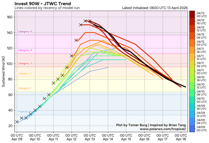WESTERN PACIFIC: Super Typhoon 04W(SINLAKU) CAT 5 US peaked at 160kt,forecast to hit directly TINIAN and SAIPAN islands in 24h at Super Typhoon Intensity//130900 UTC WESTERN PACIFIC: Super Typhoon 04W(SINLAKU) CAT 5 US peaked at 160kt,forecast to hit directly TINIAN and SAIPAN islands in 24h at Super Typhoon Intensity//130900 UTC