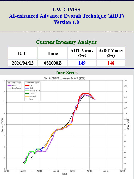 WESTERN PACIFIC: Super Typhoon 04W(SINLAKU) CAT 5 US peaked at 160kt,forecast to hit directly TINIAN and SAIPAN islands in 24h at Super Typhoon Intensity//130900 UTC 