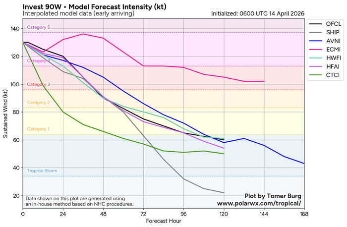WESTERN PACIFIC: Super Typhoon 04W(SINLAKU) CAT 4 US exhibiting an eye-wall replacement cycle with imminent landfall near AGUIJAN or TINIAN with very destructive winds/ SOUTH INDIAN: Invest 92S/140900 UTC / WESTERN PACIFIC: Super Typhoon 04W(SINLAKU) CAT 4 US exhibiting an eye-wall replacement cycle with imminent landfall near AGUIJAN or TINIAN with very destructive winds/ SOUTH INDIAN: Invest 92S/140900 UTC /