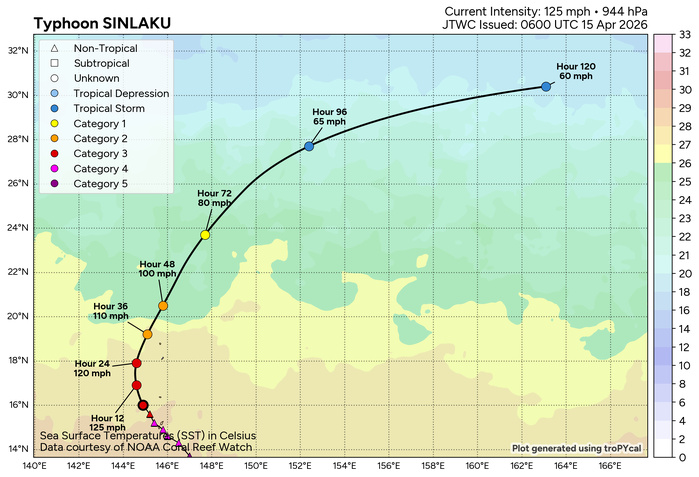 WESTERN PACIFIC: Typhoon 04W(SINLAKU) large and still powerful CAT 3 US, slow mover lead to a prolonged period period of destructive winds over the MARIANAS/ SOUTH INDIAN: Invest 92S//150900 UTC WESTERN PACIFIC: Typhoon 04W(SINLAKU) large and still powerful CAT 3 US, slow mover lead to a prolonged period period of destructive winds over the MARIANAS/ SOUTH INDIAN: Invest 92S//150900 UTC