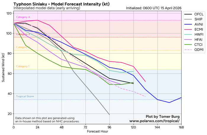 WESTERN PACIFIC: Typhoon 04W(SINLAKU) large and still powerful CAT 3 US,  slow mover lead to a prolonged period period of destructive winds over the MARIANAS/ SOUTH INDIAN: Invest 92S//150900 UTC  