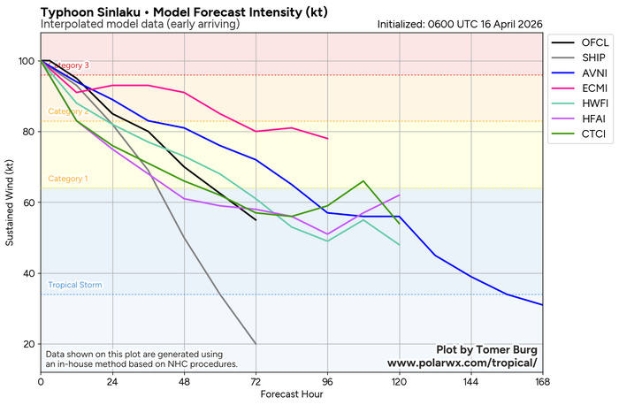 WESTERN PACIFIC: 04W(SINLAKU) CAT 3 US forecast to remain a Typhoon for the next 48h before becoming a strong extratropical storm/SOUTH INDIAN: Invest 92S//161000 UTC  