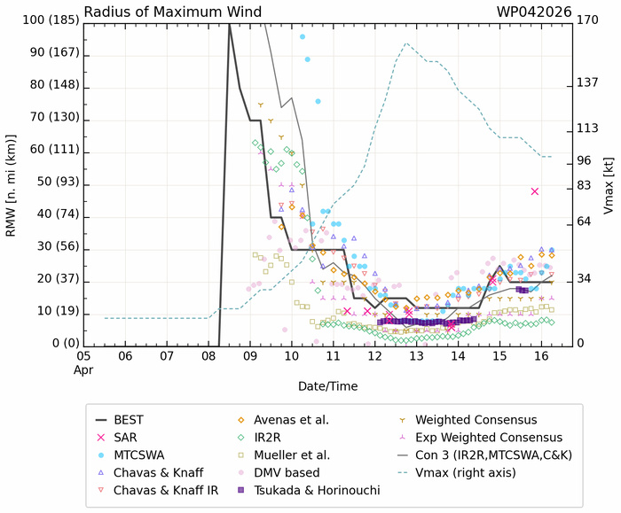 WESTERN PACIFIC: 04W(SINLAKU) CAT 3 US forecast to remain a Typhoon for the next 48h before becoming a strong extratropical storm/SOUTH INDIAN: Invest 92S//161000 UTC  